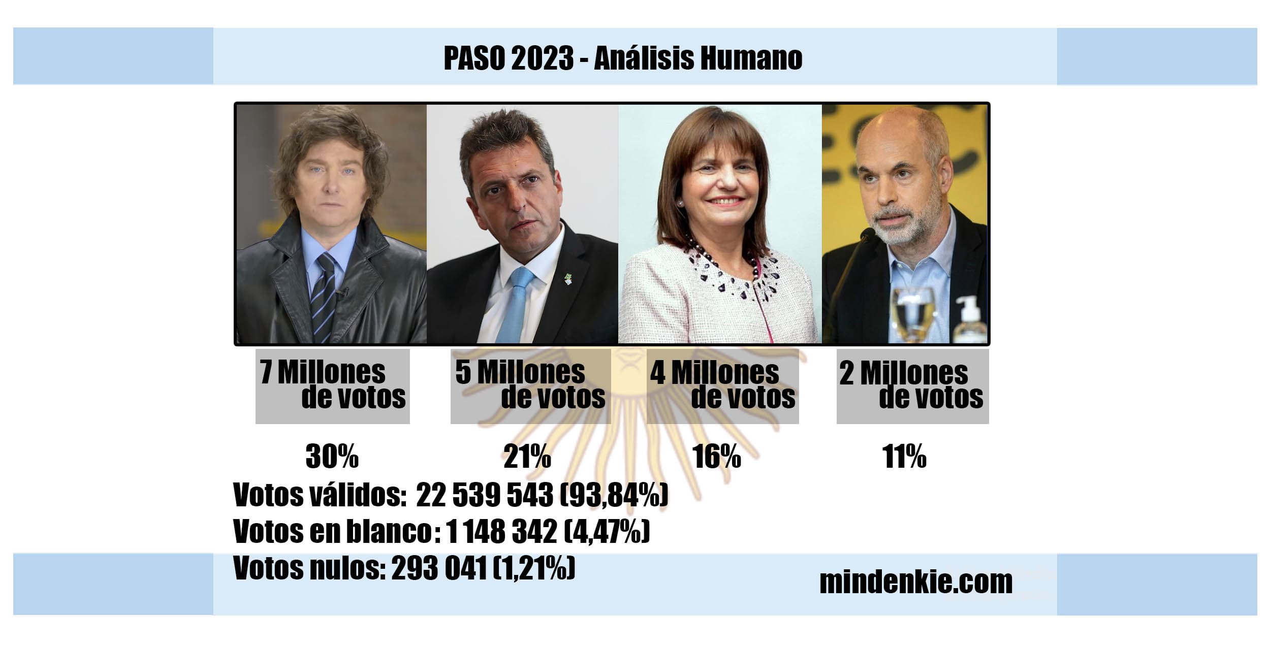 PASO 2023 - Análisis Humano